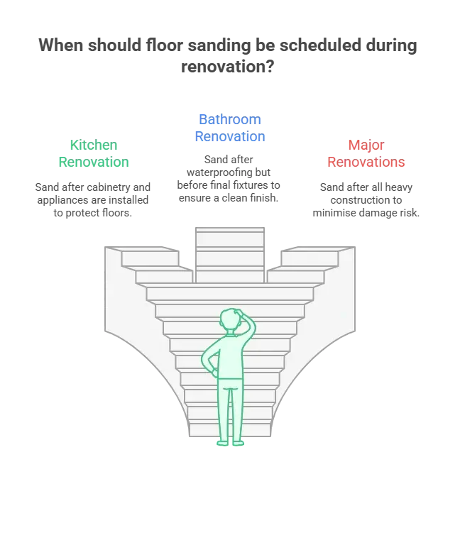Floor sanding timing for each type of room